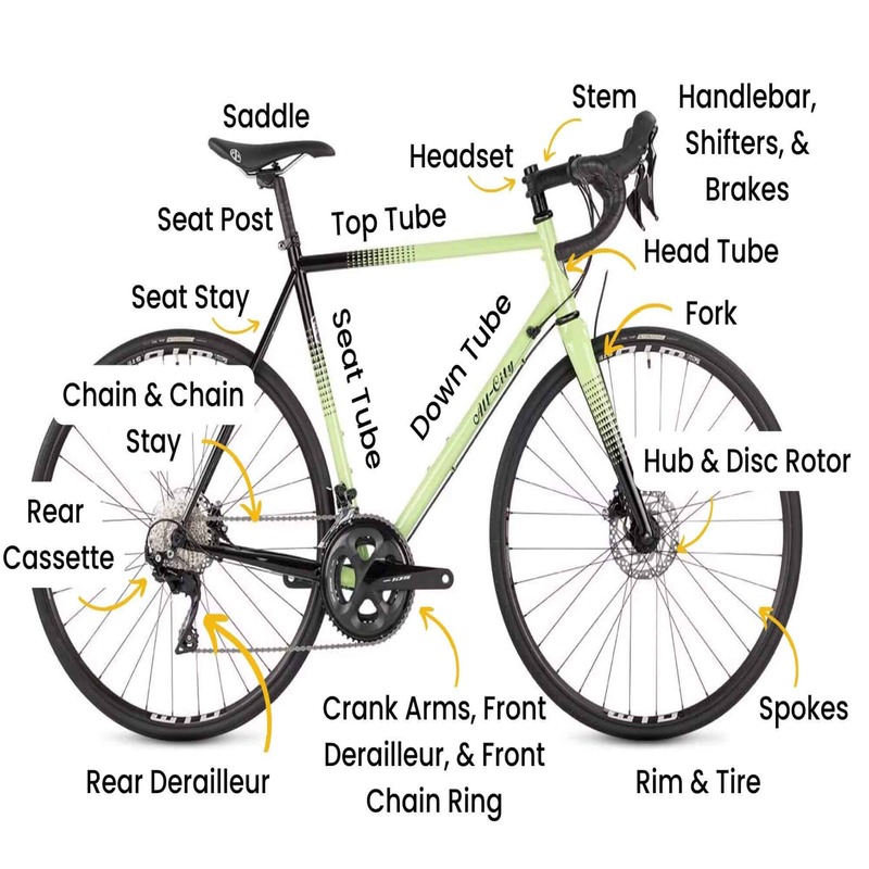 The Parts of a Bicycle