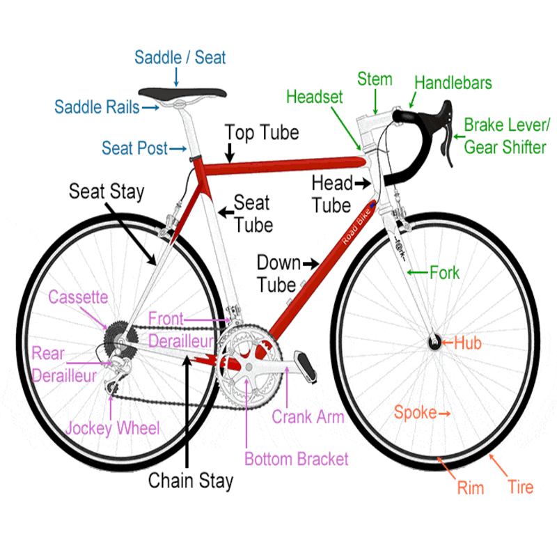 The Parts of a Bicycle